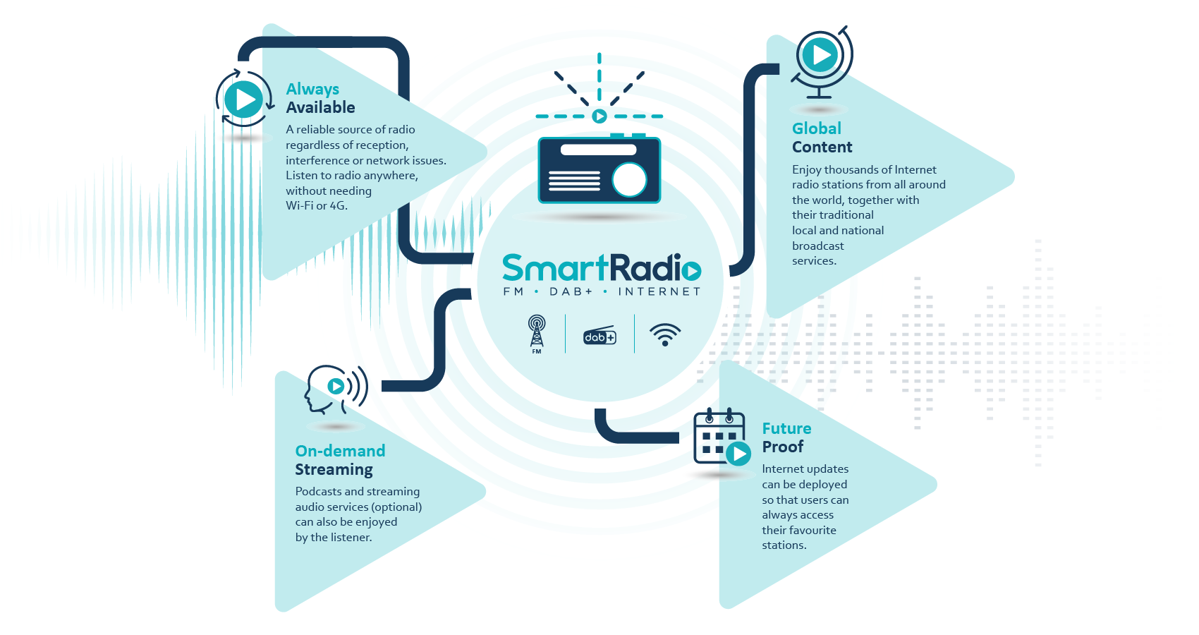 SmartRadio